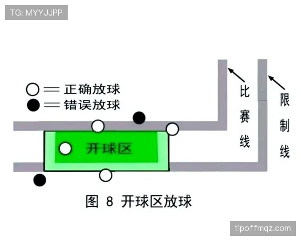 开球规则详解：判罚标准与实际操作中的关键条件